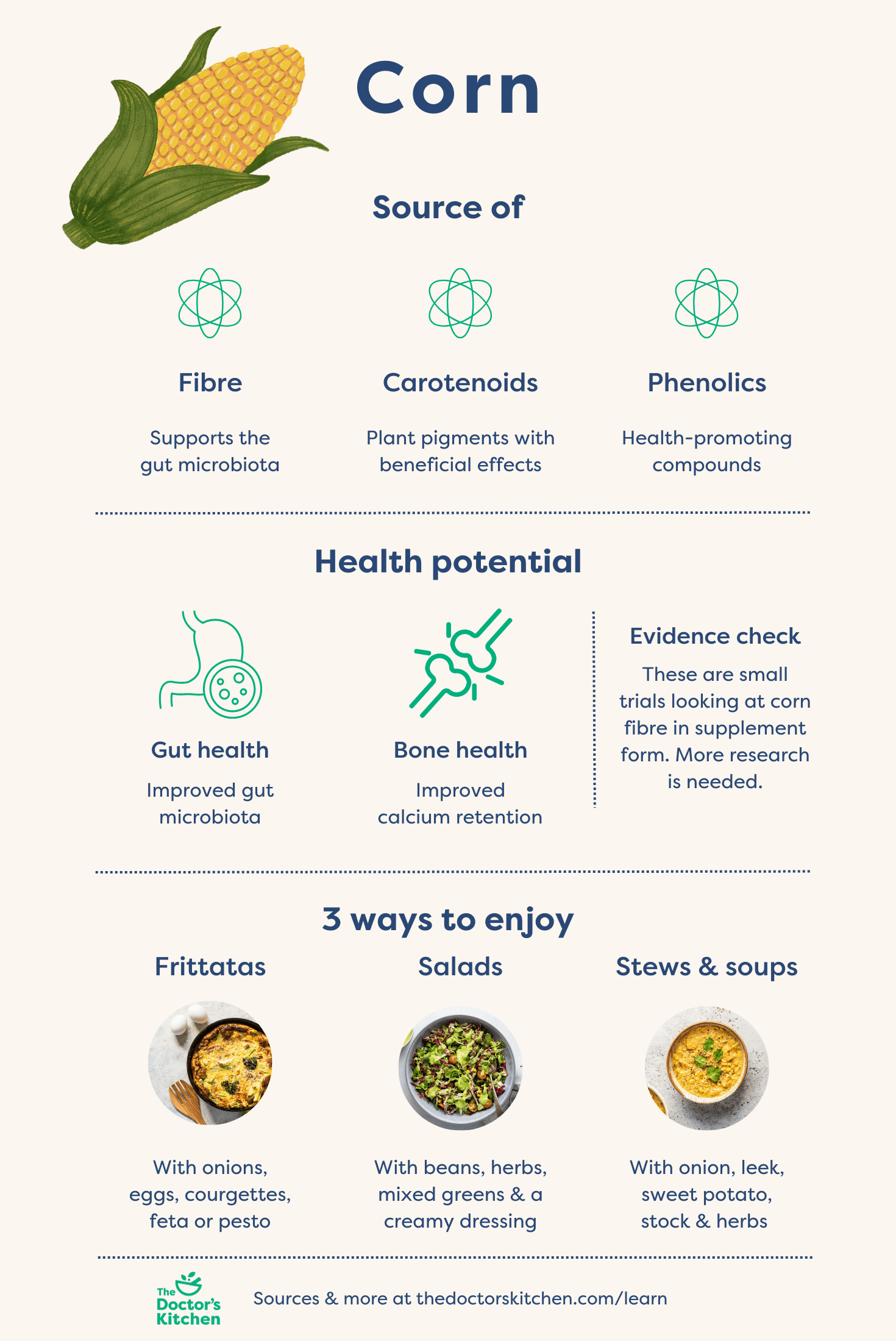 Sweet corn Unveiling its nutritional value — The Doctors Kitchen